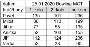 bowling-2020_01_25.jpg